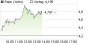 PAION-Aktie: Mit Vollgas vor die Wand (aktiencheck.de EXKLUSIV) | Aktien des Tages | aktiencheck.de